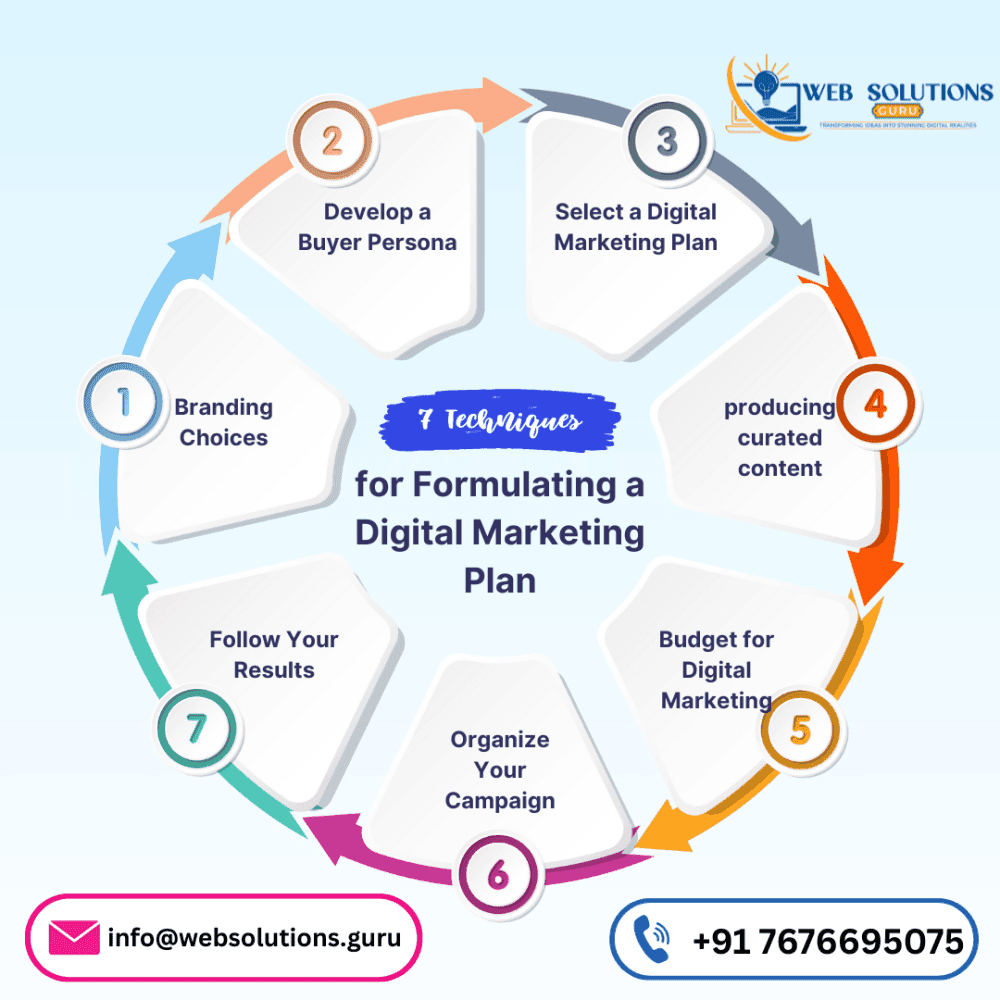 Digital Marketing Agency image 2